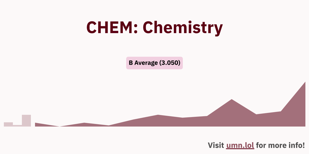 CHEM: Chemistry | GopherGrades