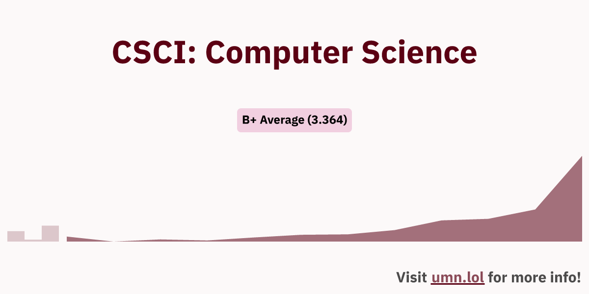 Csci Computer Science Gophergrades